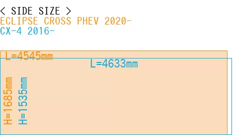#ECLIPSE CROSS PHEV 2020- + CX-4 2016-